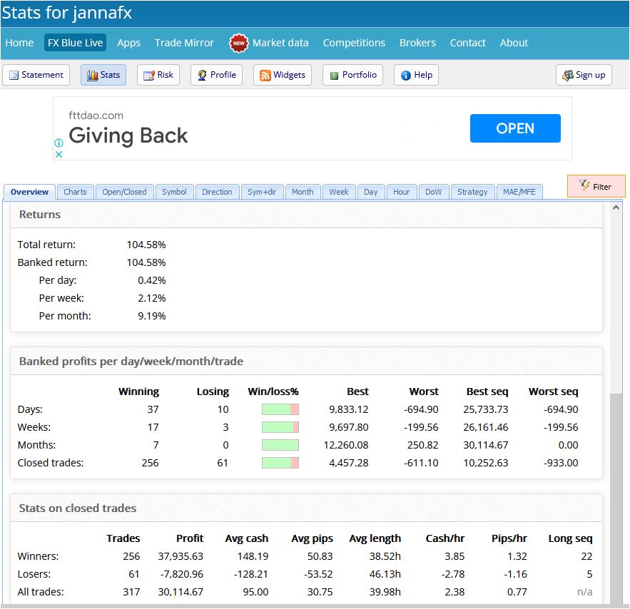 My Trading Results in 2022