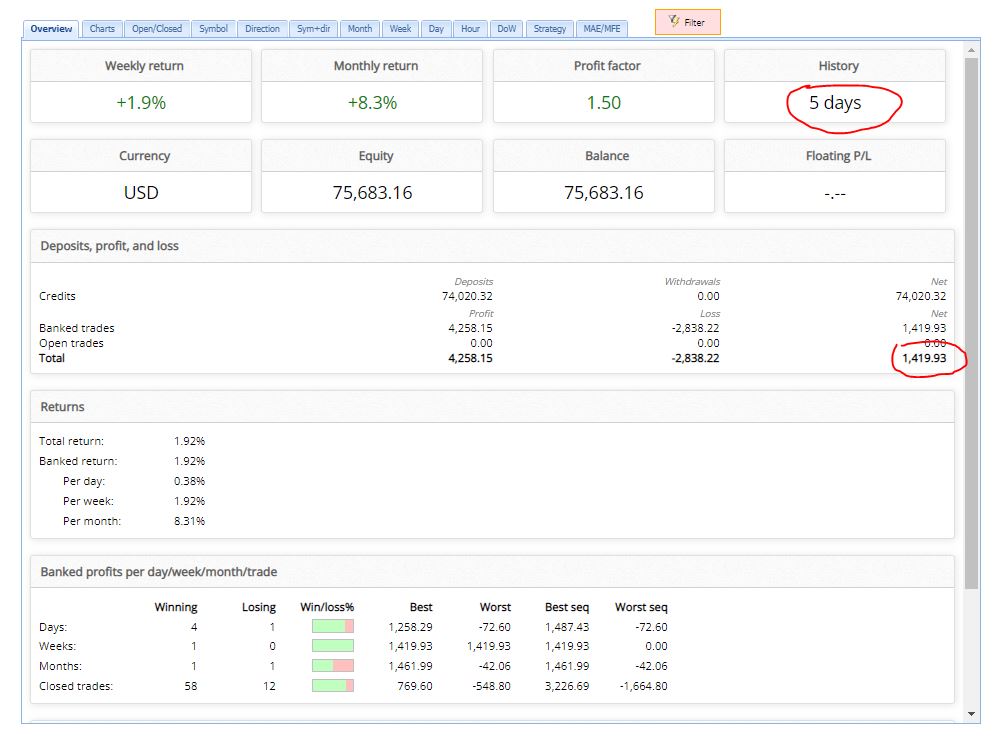 How Much I Made in November'22 Trading Gold