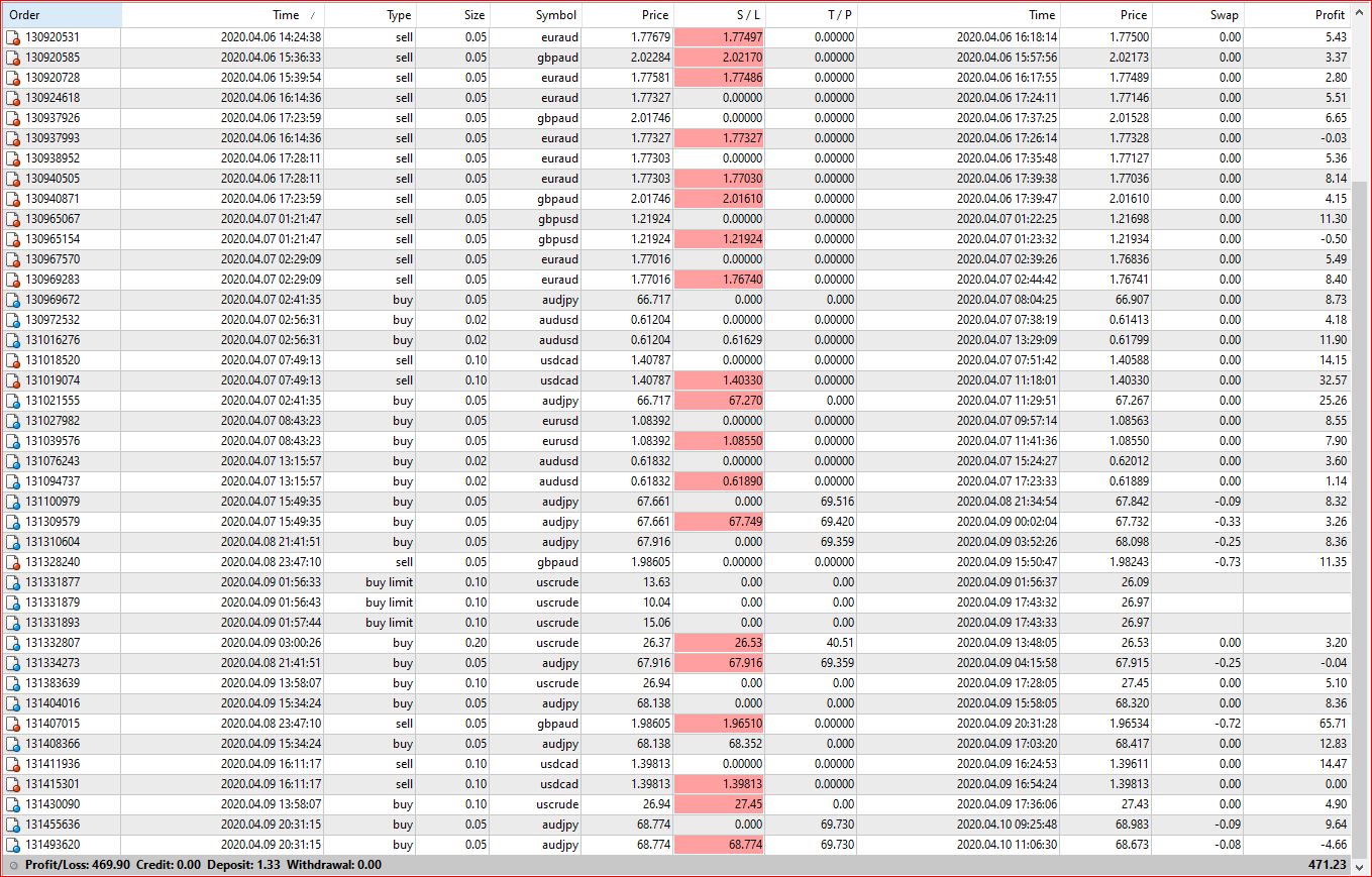 Forex Trading Results and Forecast 12th-17th April 2020 - JannaFX